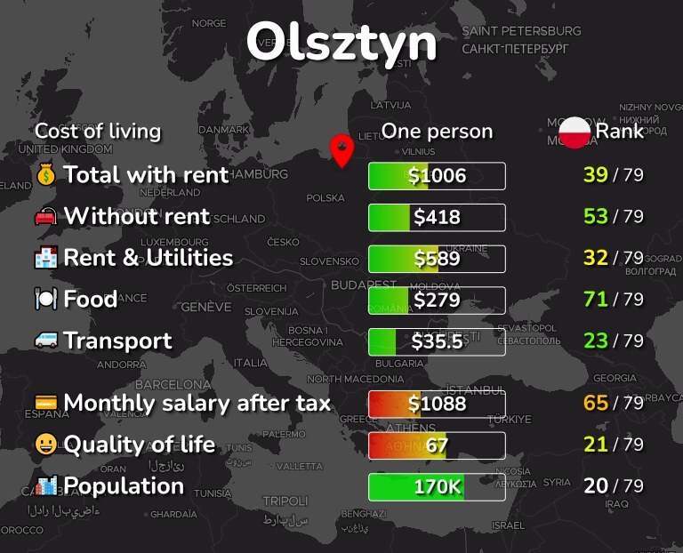 Cost of living in Olsztyn infographic