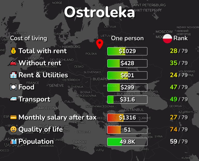 Cost of living in Ostroleka infographic