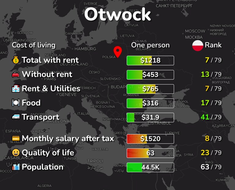 Cost of living in Otwock infographic