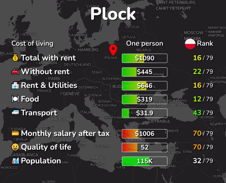 Cost of living in Plock infographic