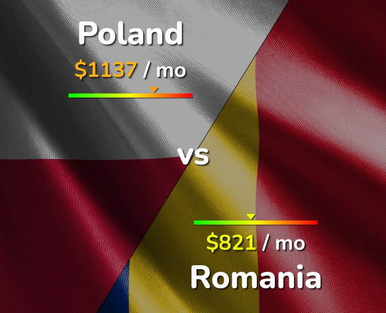 Cost of living in Poland vs Romania infographic