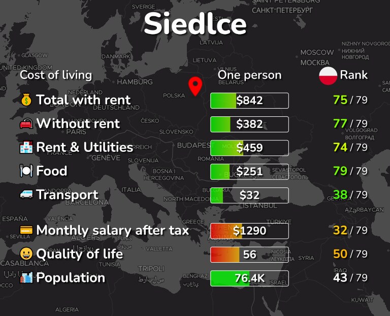 Cost of living in Siedlce infographic
