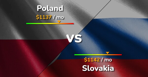 Poland 781 Vs Slovakia 950 Cost Of Living Prices Comparison