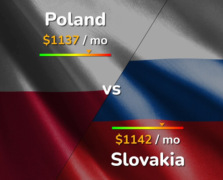 Cost of living in Poland vs Slovakia infographic