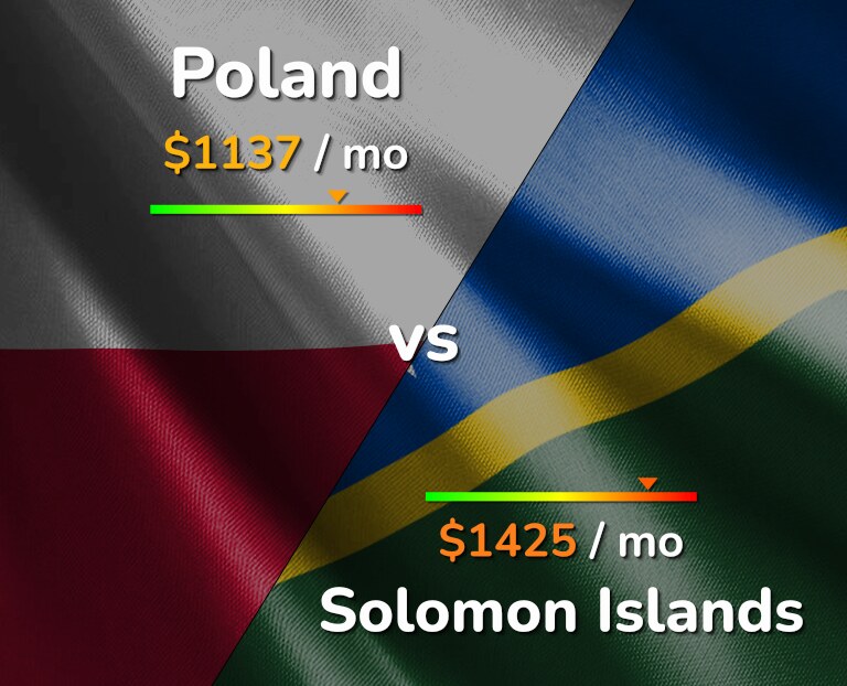 Cost of living in Poland vs Solomon Islands infographic