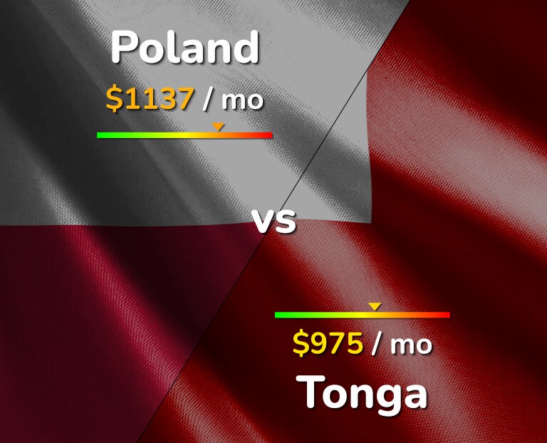 Cost of living in Poland vs Tonga infographic