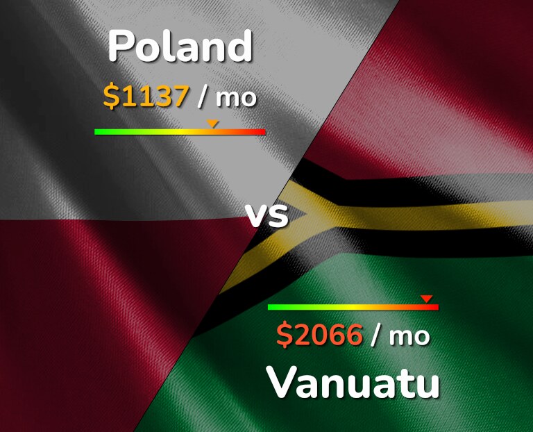 Cost of living in Poland vs Vanuatu infographic