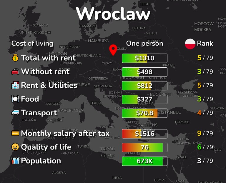 Cost of living in Wroclaw infographic