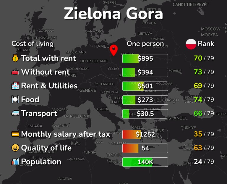 Cost of living in Zielona Gora infographic