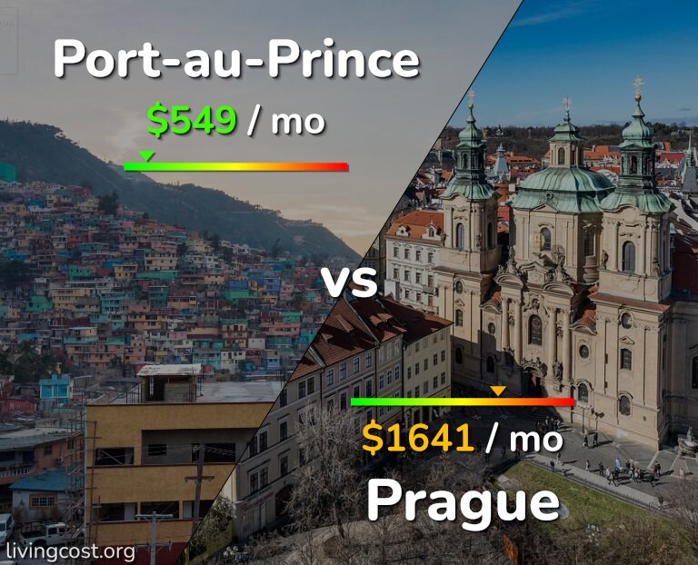 Cost of living in Port-au-Prince vs Prague infographic