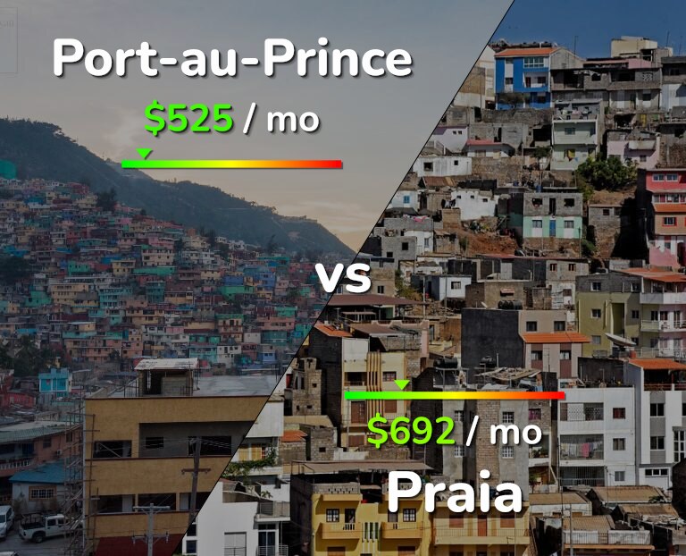 Cost of living in Port-au-Prince vs Praia infographic