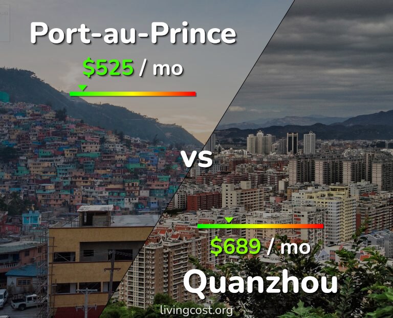 Cost of living in Port-au-Prince vs Quanzhou infographic