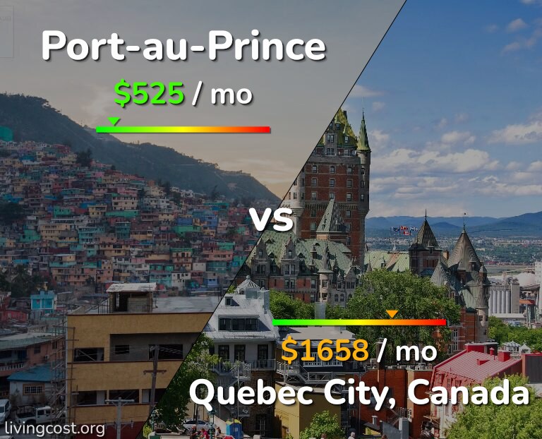 Cost of living in Port-au-Prince vs Quebec City infographic