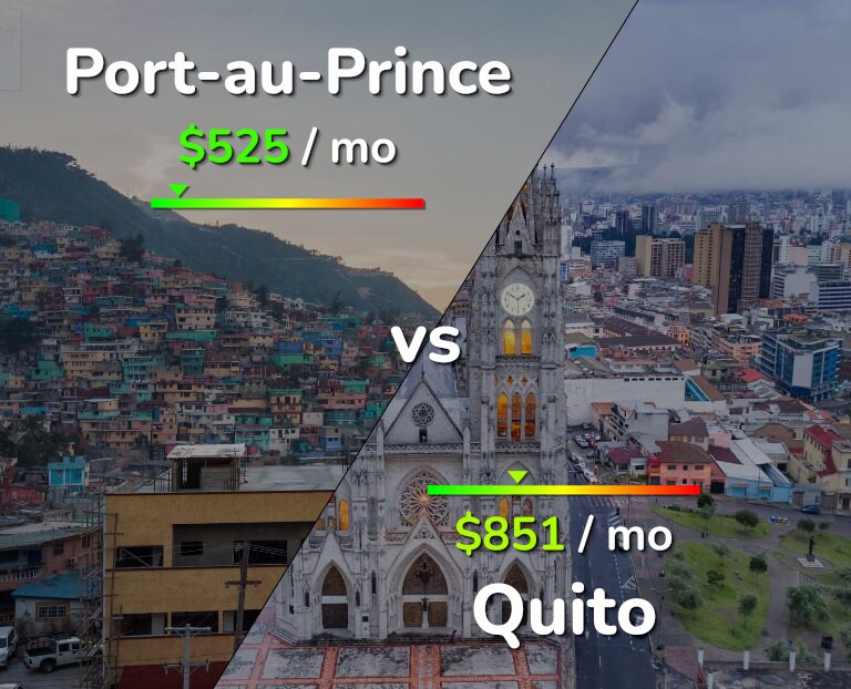 Cost of living in Port-au-Prince vs Quito infographic