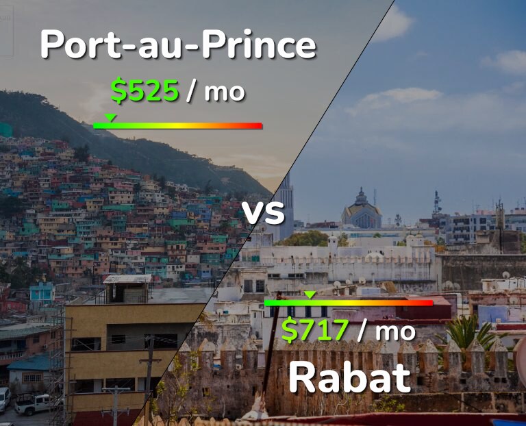 Cost of living in Port-au-Prince vs Rabat infographic