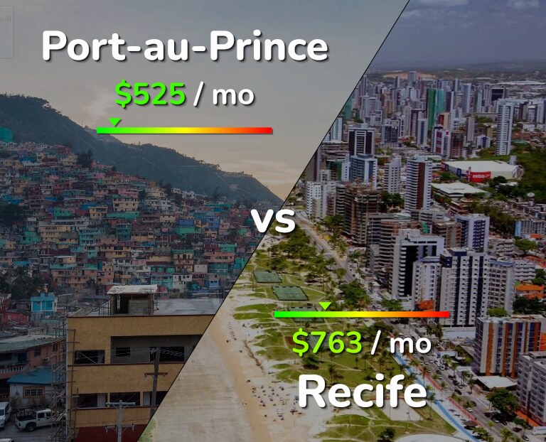 Cost of living in Port-au-Prince vs Recife infographic