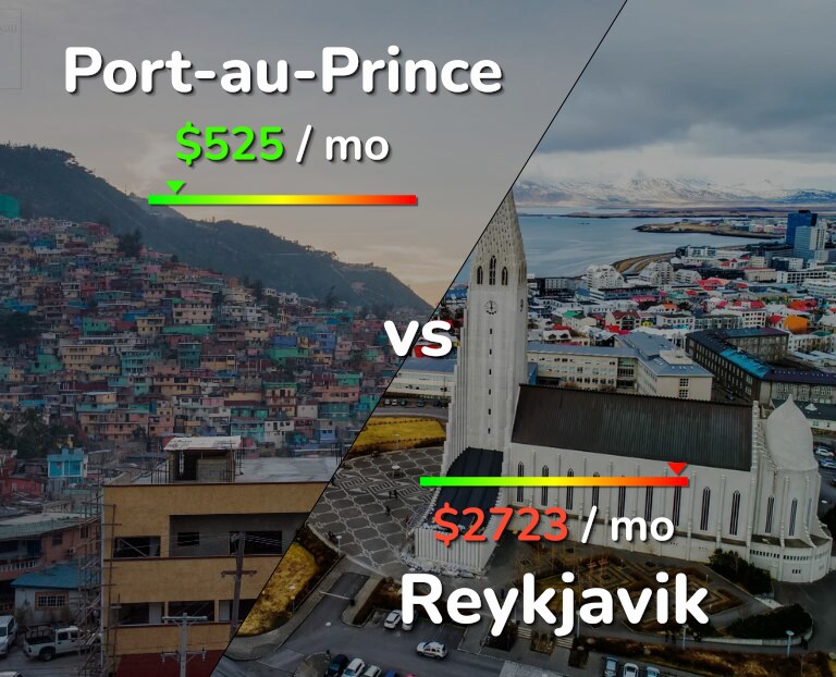 Cost of living in Port-au-Prince vs Reykjavik infographic