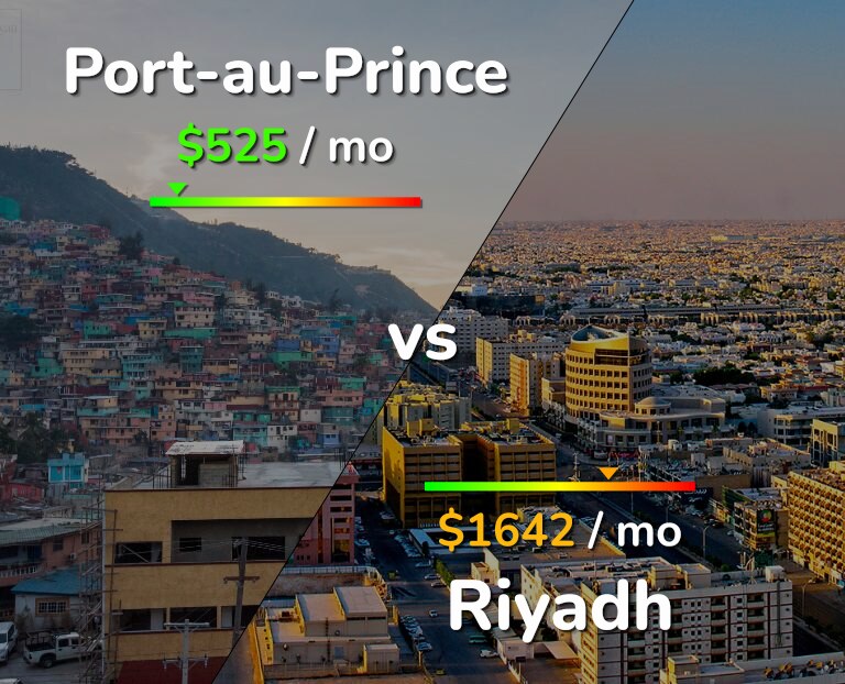Cost of living in Port-au-Prince vs Riyadh infographic