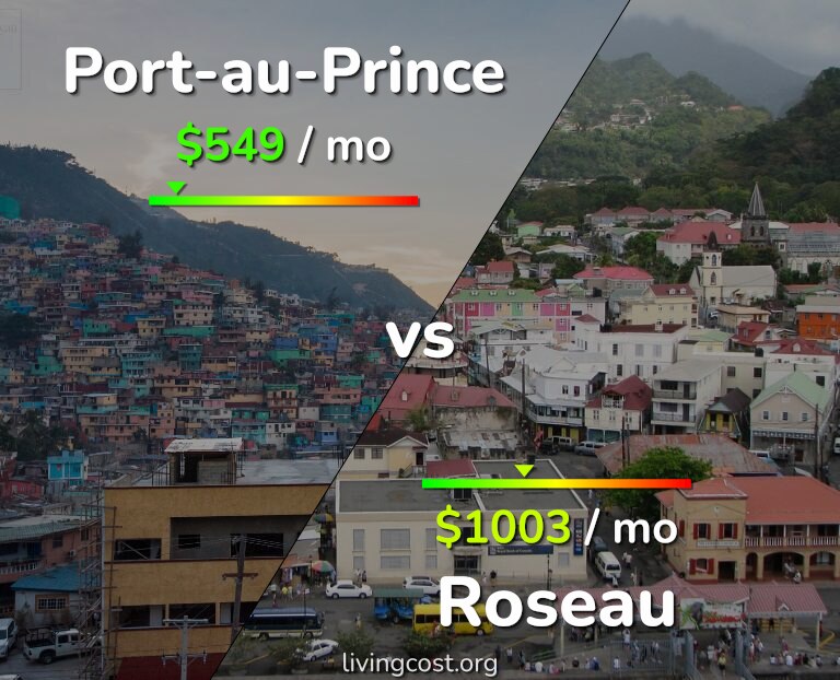 Cost of living in Port-au-Prince vs Roseau infographic