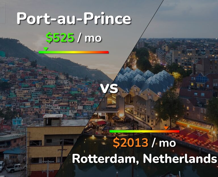 Cost of living in Port-au-Prince vs Rotterdam infographic