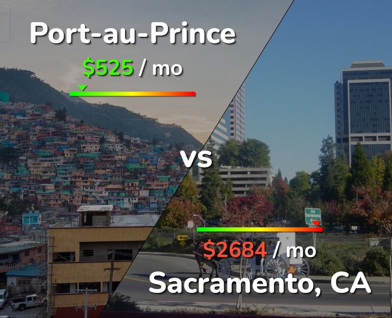 Cost of living in Port-au-Prince vs Sacramento infographic