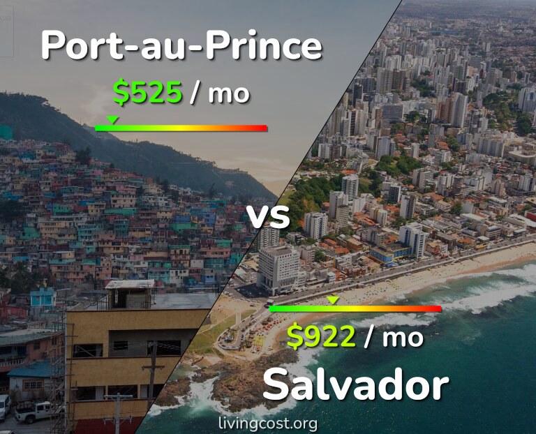 Cost of living in Port-au-Prince vs Salvador infographic