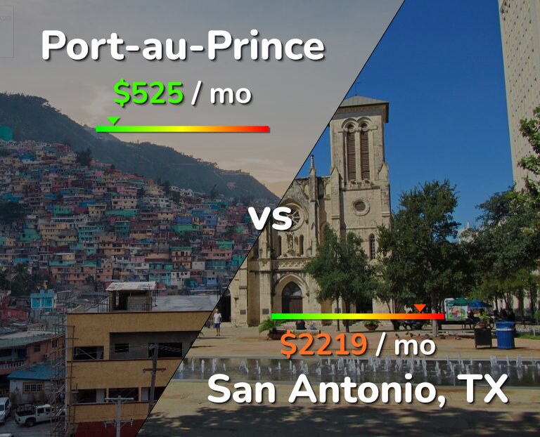 Cost of living in Port-au-Prince vs San Antonio infographic
