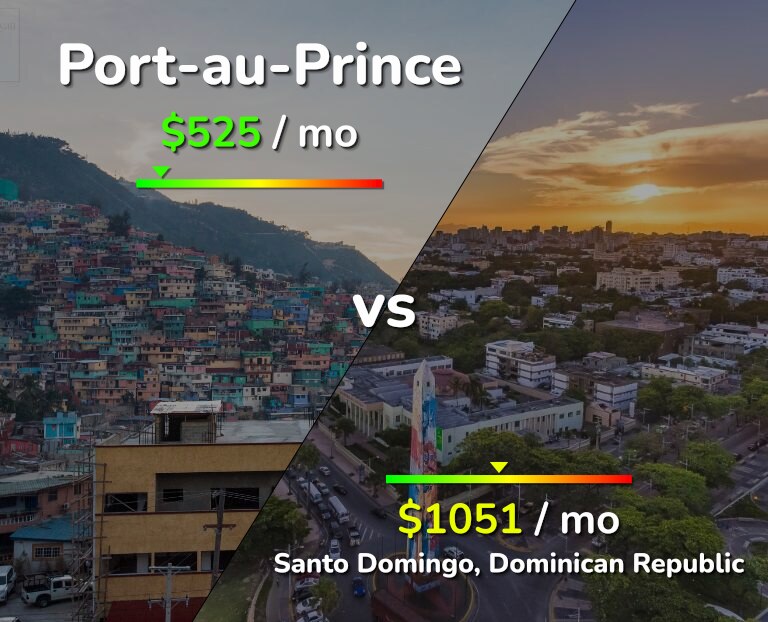Cost of living in Port-au-Prince vs Santo Domingo infographic