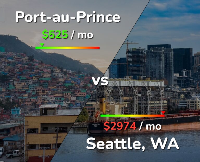 Cost of living in Port-au-Prince vs Seattle infographic
