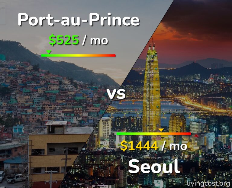 Cost of living in Port-au-Prince vs Seoul infographic