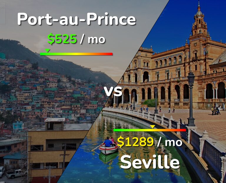 Cost of living in Port-au-Prince vs Seville infographic