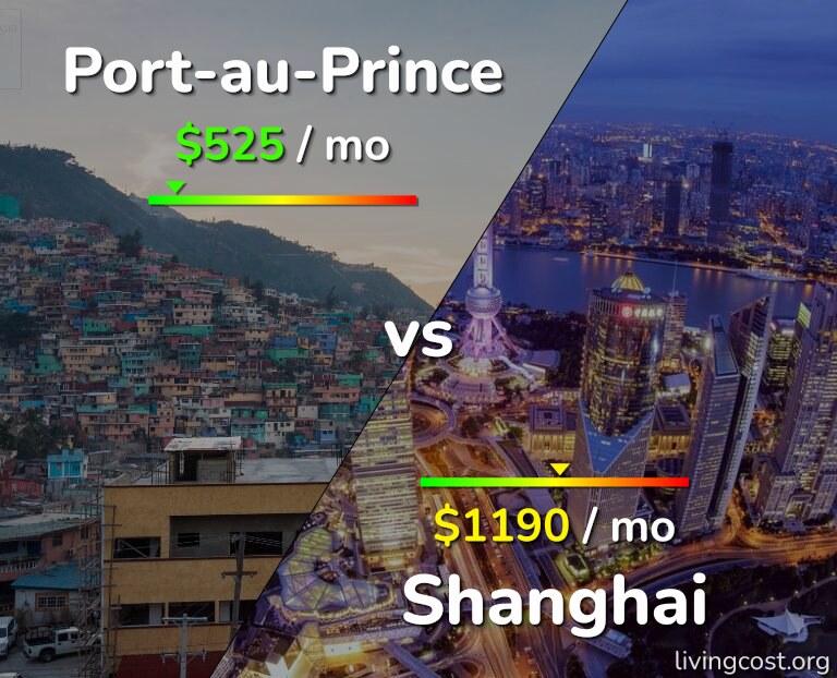 Cost of living in Port-au-Prince vs Shanghai infographic