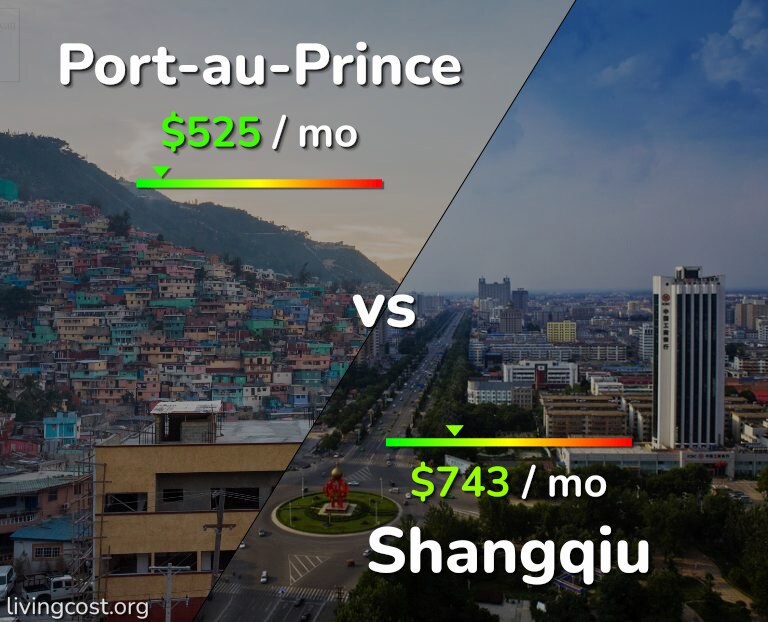 Cost of living in Port-au-Prince vs Shangqiu infographic