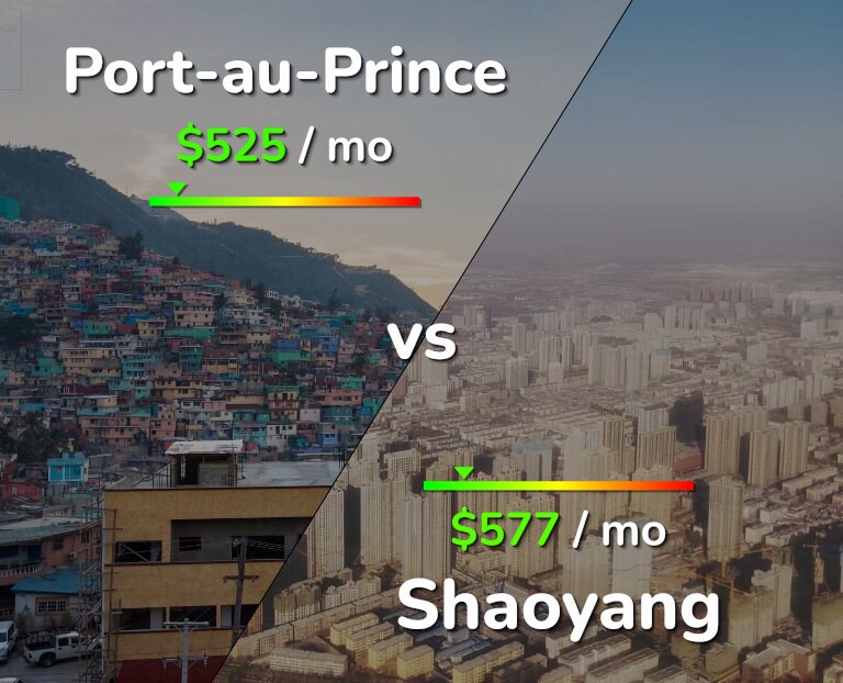 Cost of living in Port-au-Prince vs Shaoyang infographic