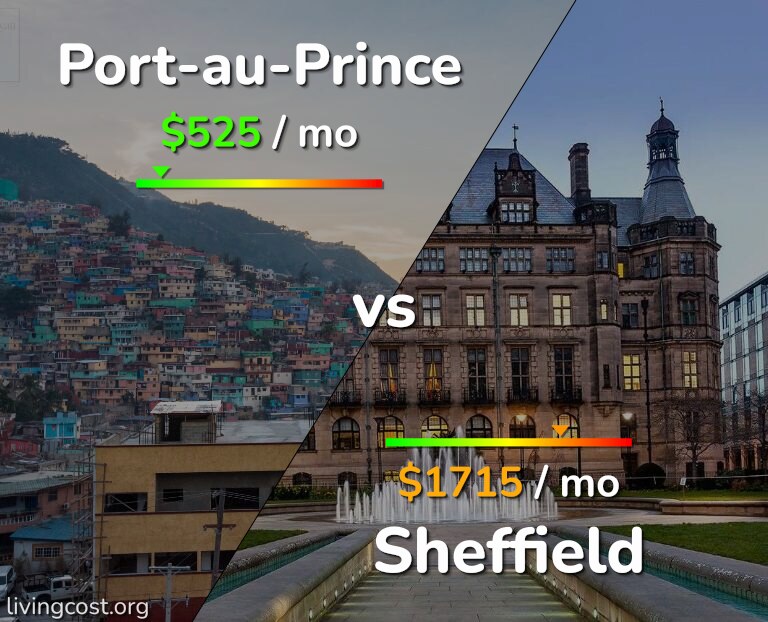 Cost of living in Port-au-Prince vs Sheffield infographic