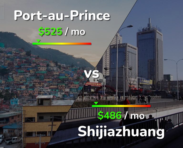Cost of living in Port-au-Prince vs Shijiazhuang infographic
