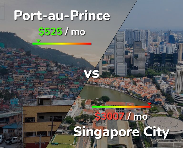 Cost of living in Port-au-Prince vs Singapore City infographic