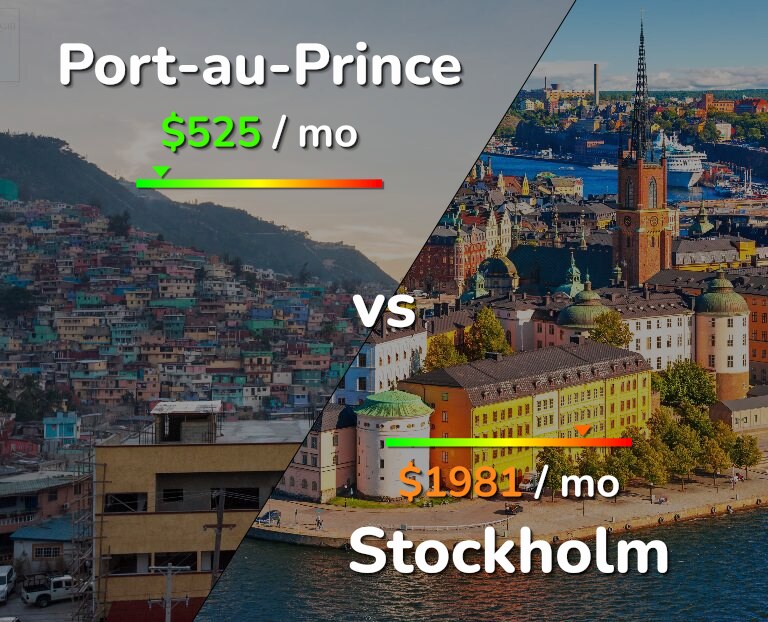 Cost of living in Port-au-Prince vs Stockholm infographic