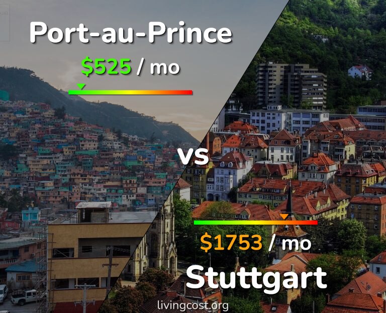 Cost of living in Port-au-Prince vs Stuttgart infographic