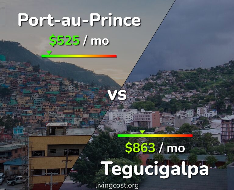 Cost of living in Port-au-Prince vs Tegucigalpa infographic