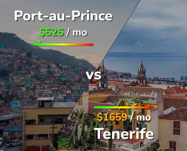 Cost of living in Port-au-Prince vs Tenerife infographic
