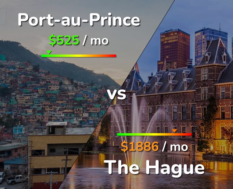 Cost of living in Port-au-Prince vs The Hague infographic