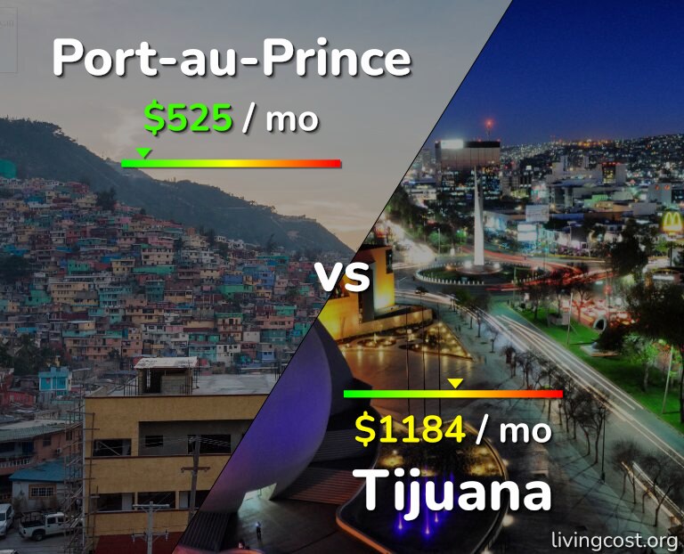 Cost of living in Port-au-Prince vs Tijuana infographic