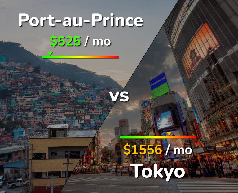 Cost of living in Port-au-Prince vs Tokyo infographic