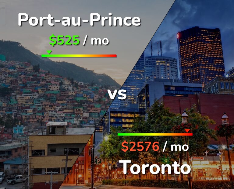 Cost of living in Port-au-Prince vs Toronto infographic