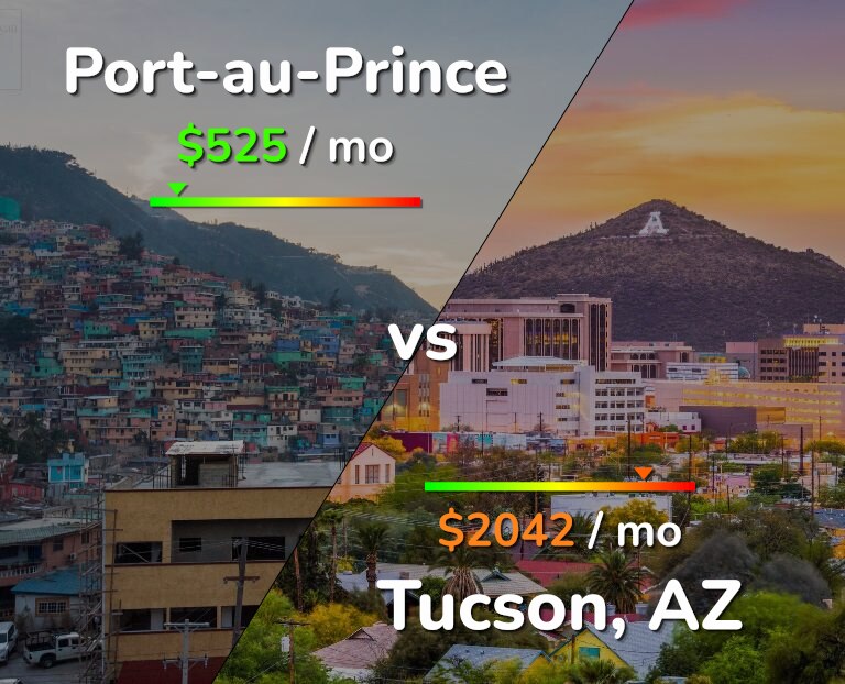 Cost of living in Port-au-Prince vs Tucson infographic