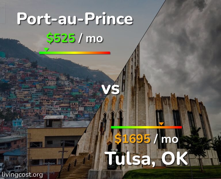 Cost of living in Port-au-Prince vs Tulsa infographic