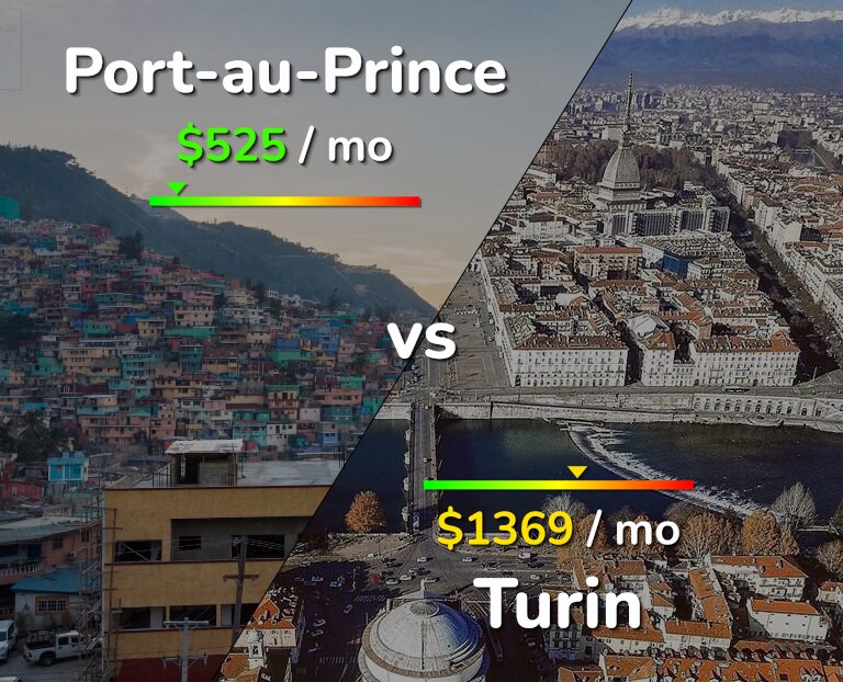 Cost of living in Port-au-Prince vs Turin infographic