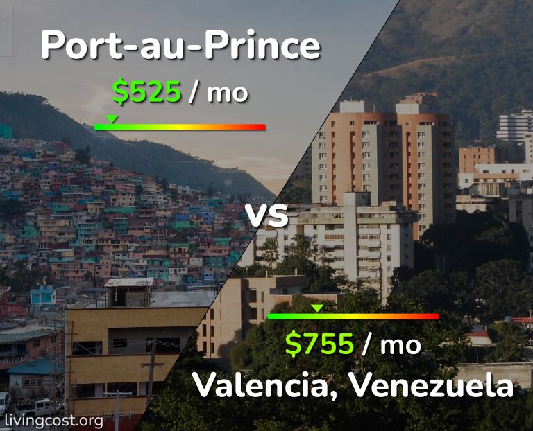 Cost of living in Port-au-Prince vs Valencia, Venezuela infographic