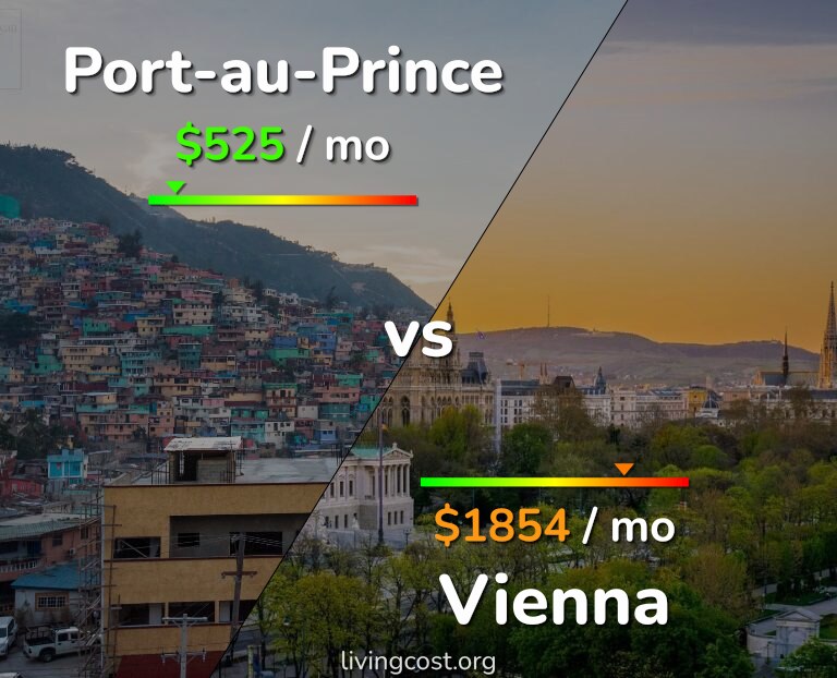 Cost of living in Port-au-Prince vs Vienna infographic